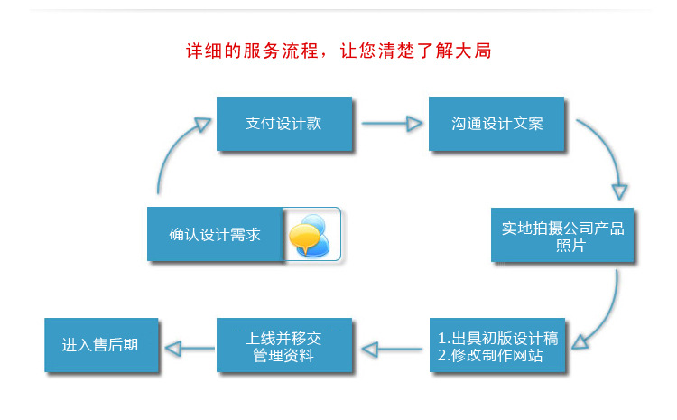 【Myec!提供专业的店铺装修,啊里巴巴店铺装修,啊里旺铺装修等】价格,厂家,图片,互联网服务,深圳普信亮舟网络科技-
